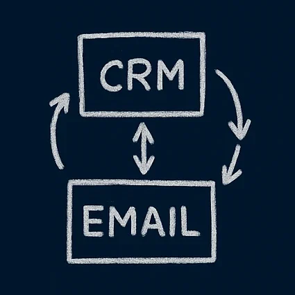 integrate sales and marketing integrate sales and marketing